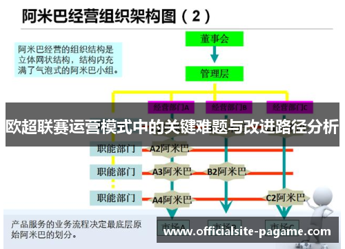 欧超联赛运营模式中的关键难题与改进路径分析