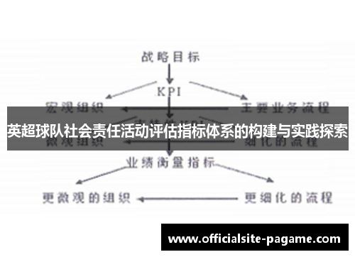 英超球队社会责任活动评估指标体系的构建与实践探索 英超球队社会责任活动评估指标体系的构建与实践探索