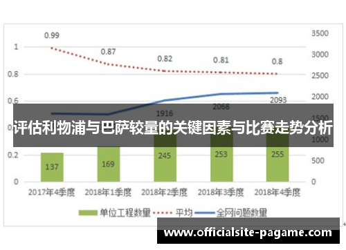 评估利物浦与巴萨较量的关键因素与比赛走势分析 评估利物浦与巴萨较量的关键因素与比赛走势分析