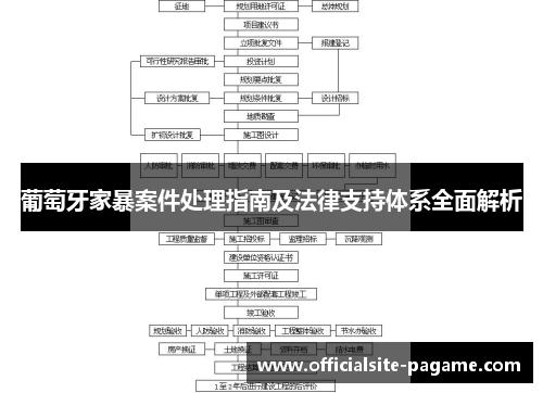 葡萄牙家暴案件处理指南及法律支持体系全面解析