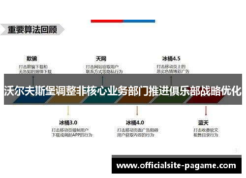 沃尔夫斯堡调整非核心业务部门推进俱乐部战略优化